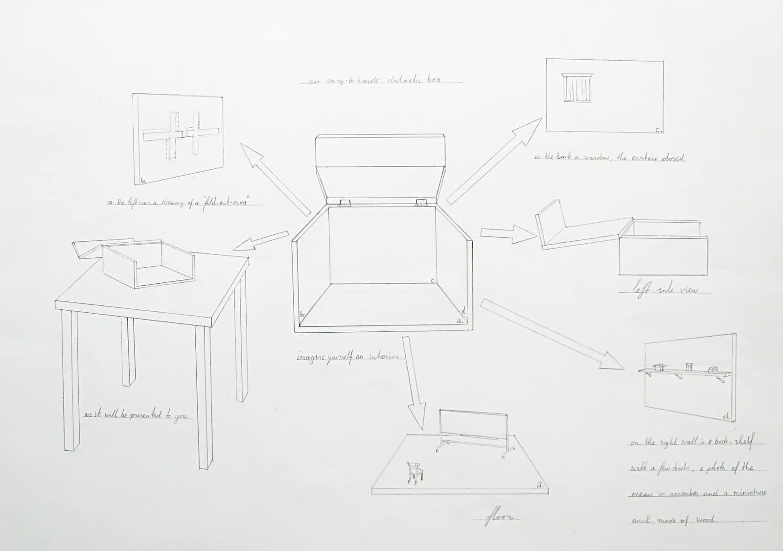 An easy to handle didactic box 1993. Pencil on paper, circa 50x30 cm.