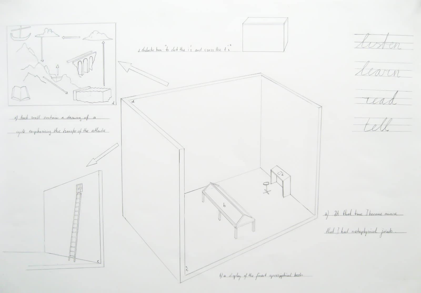 Listen Learn Read Tell 1993. Pencil on paper, circa 50x30 cm.