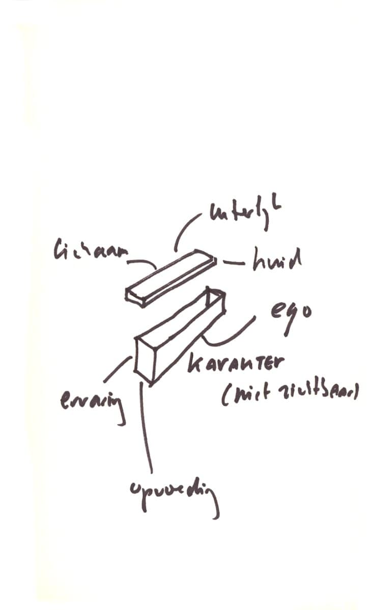 Sketches - Containers: Lichaam, 2010